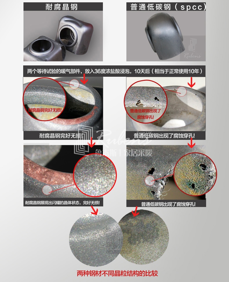 魯本斯鋼制暖氣片，耐腐晶鋼，不腐蝕